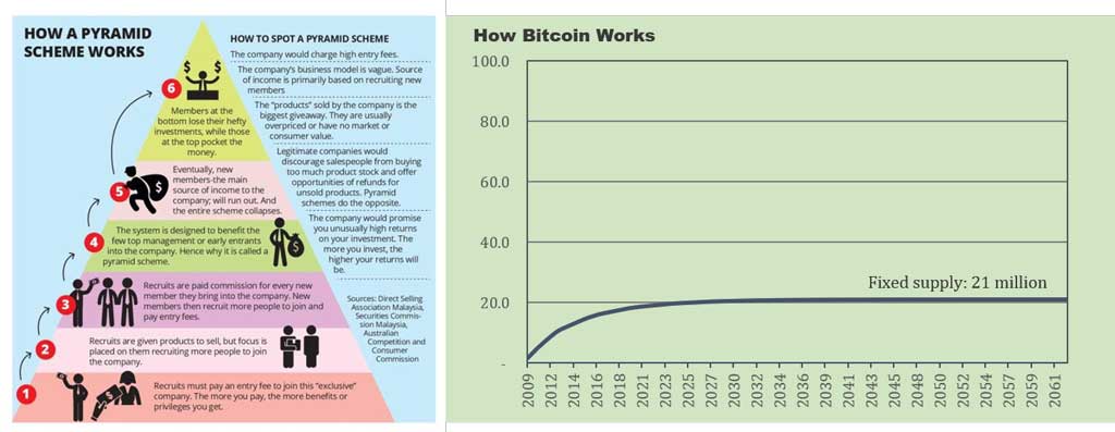 Bitcoin-vs-Skema-Piramida