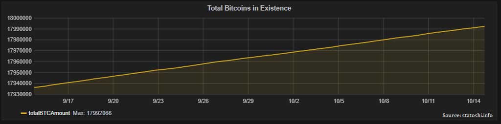 Grafik Stok Bitcoin