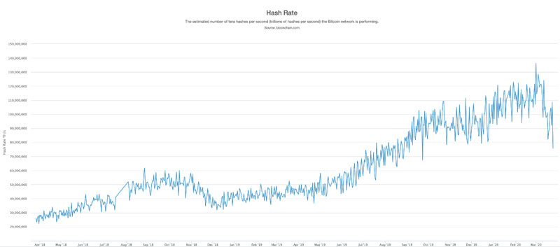 Hash Rate Bitcoin