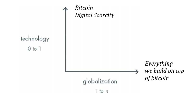 Jaringan Moneter Bitcoin
