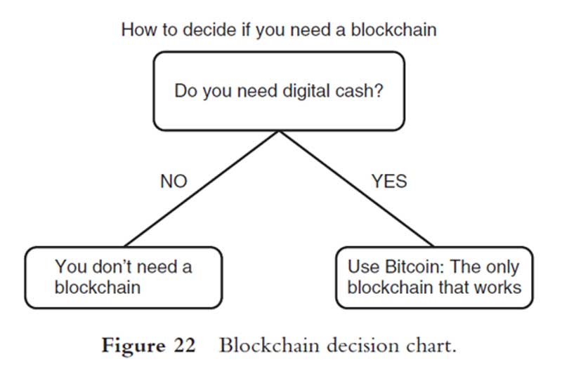 Keputusan Bitcoin