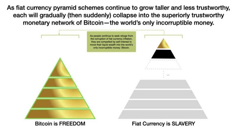 Bitcoin vs Uang-Kartal