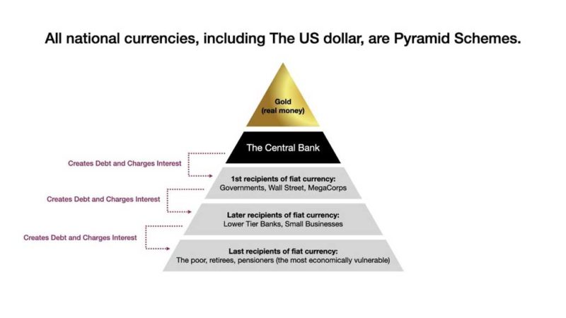Skema Piramid Dollar