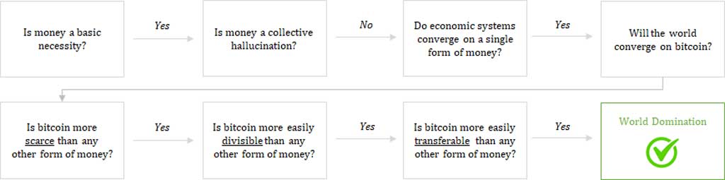 Uang dan Bitcoin