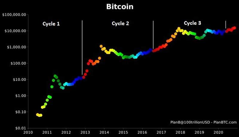 Pembelahan Bitcoin